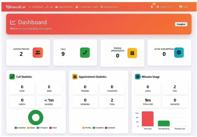 Caregiver dashboard private area